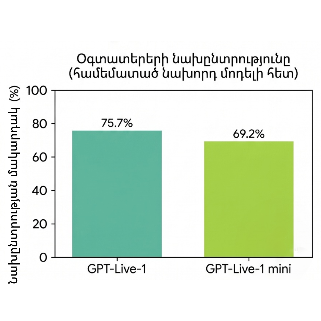 GPT LIVE