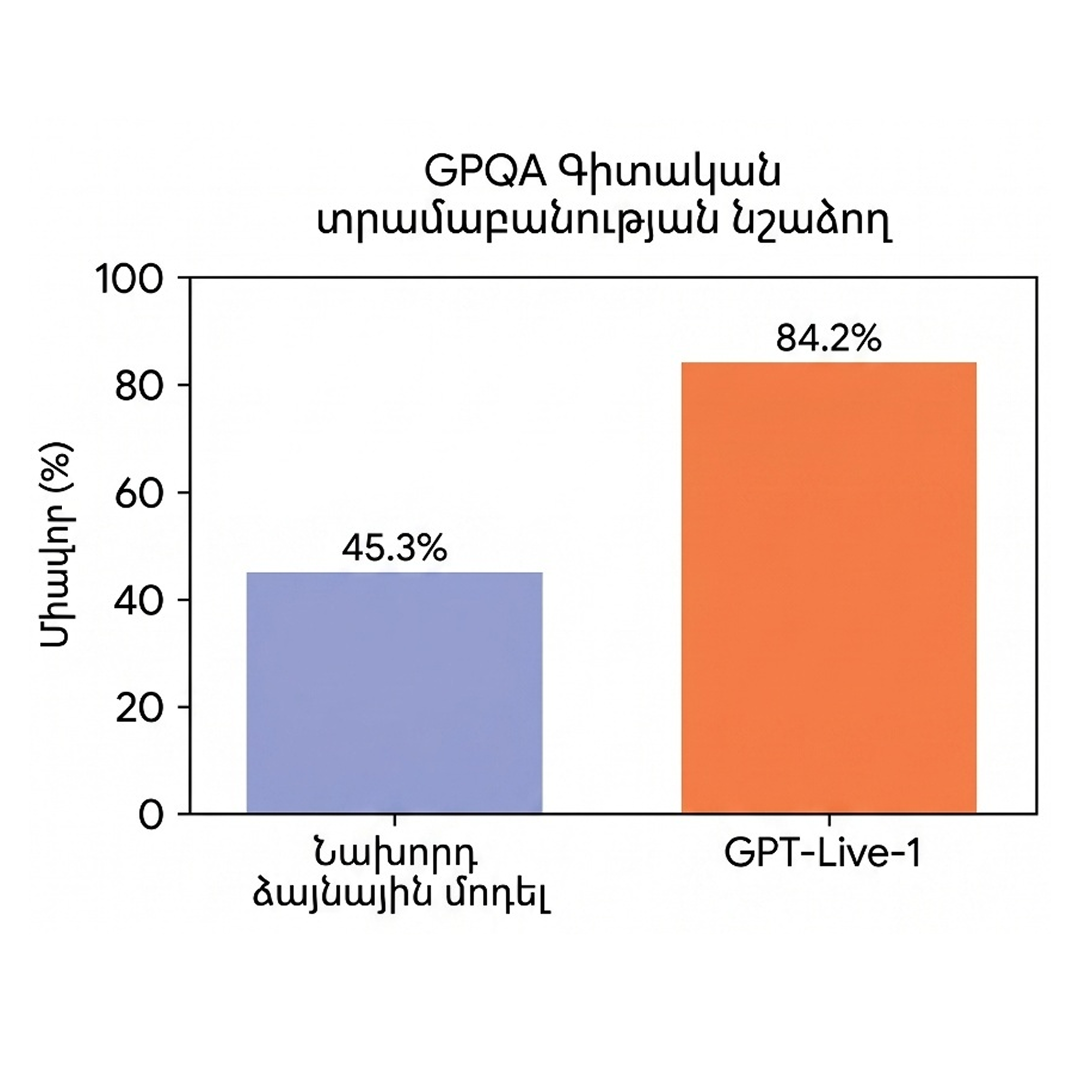 GPT LIVE
