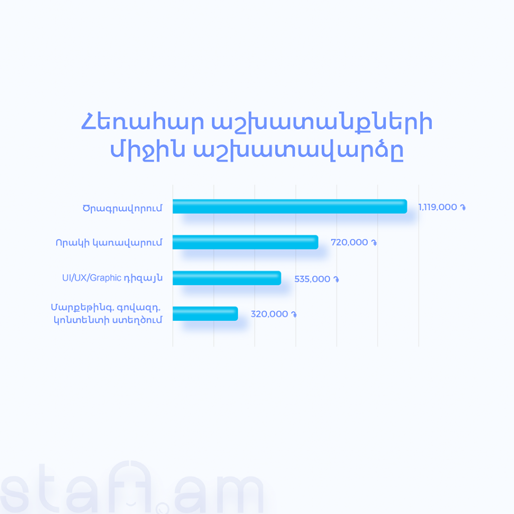 ՀՀ աշխատաշուկա
